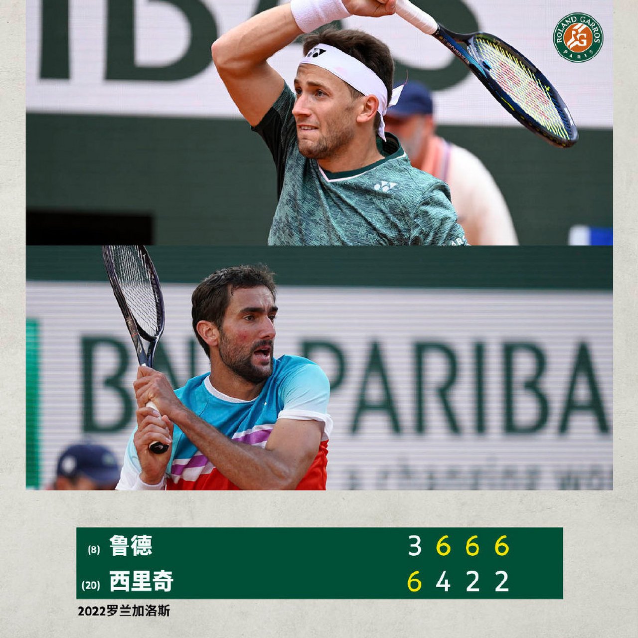 年终总决赛翻盘法网，鲁德带队取胜