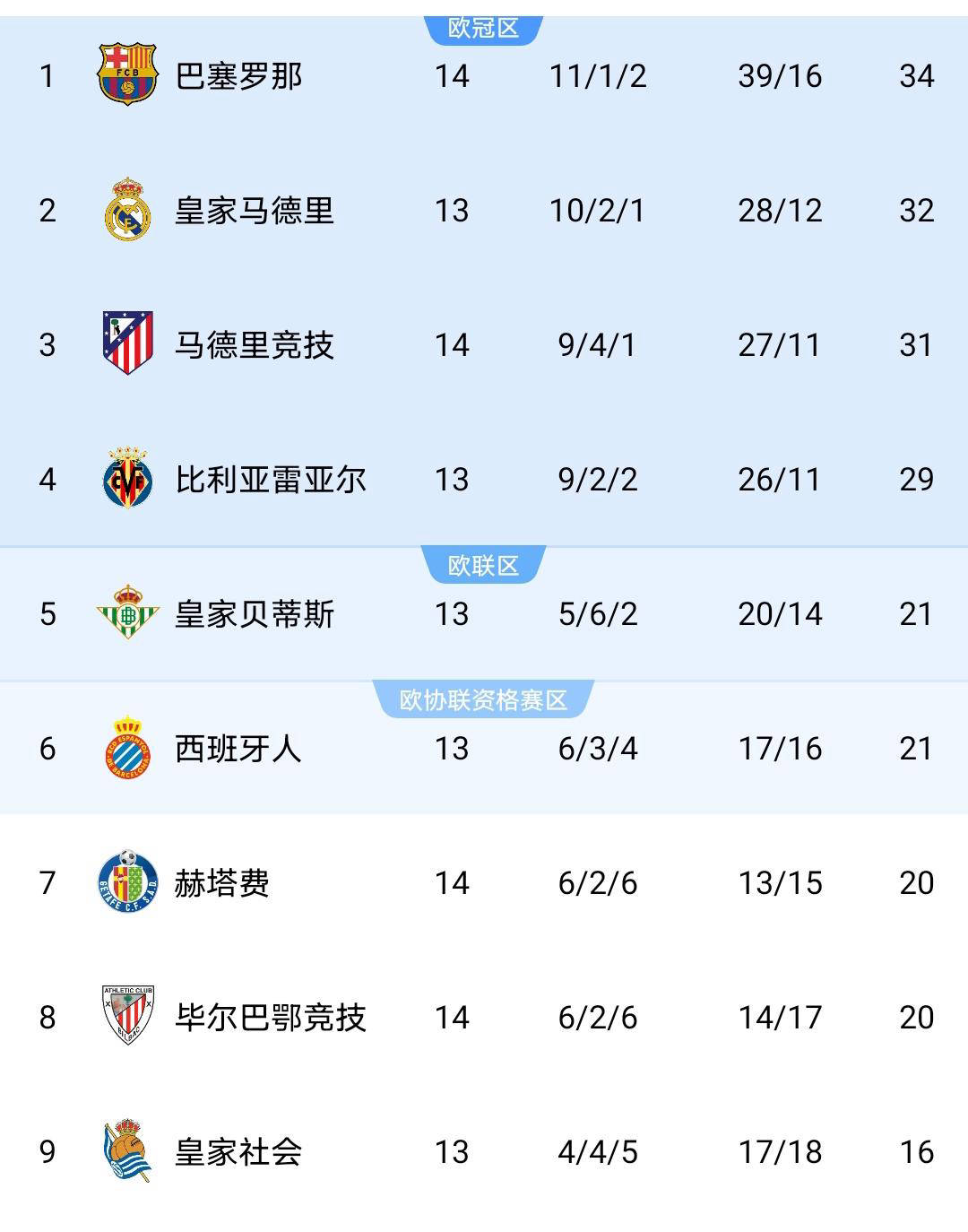 拜仁慕尼黑主场大获胜利,积分榜前列保持不败 拜仁慕尼黑主场大获胜利,积分榜前列保持不败